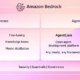 AWS Launches Managed Agents with OpenAI Partnership